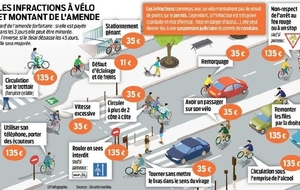 Les infractions à vélo et montant de l'amende